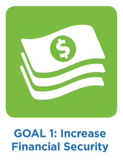 Goal 1 of the Five Year Plan: Increase financial security for individuals with I/DD.