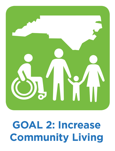 Goal 2 of the new Five Year Plan: Increase community living for individuals with I/DD.