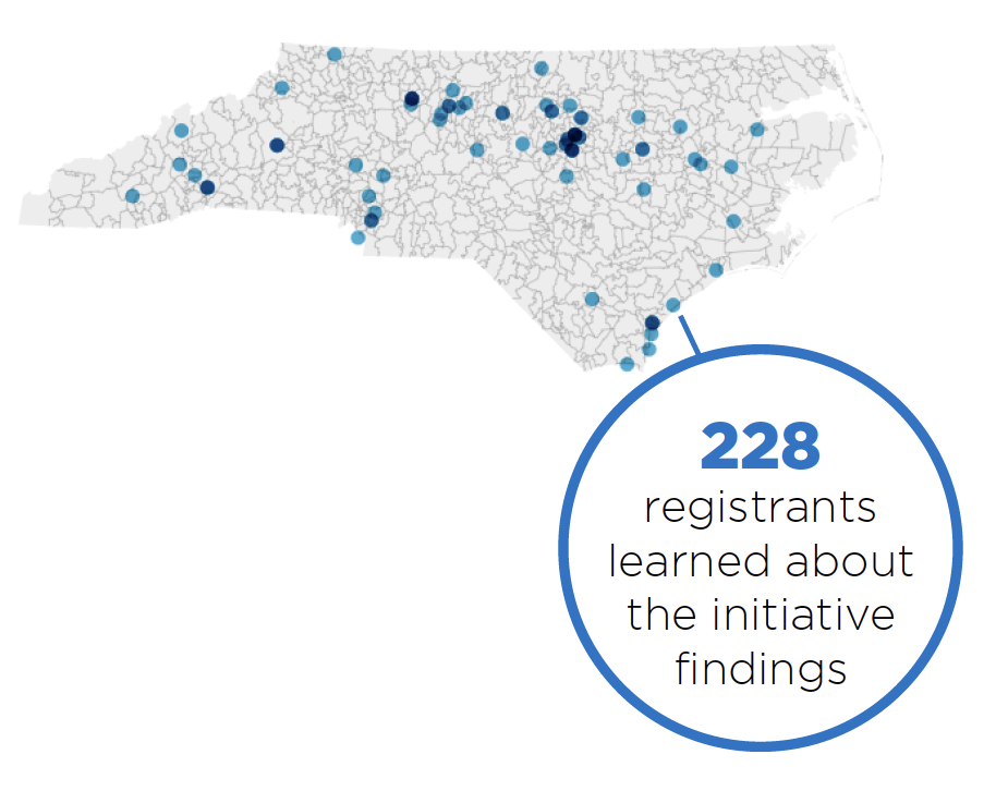 Registry of Unmet Needs Webinar Demographics