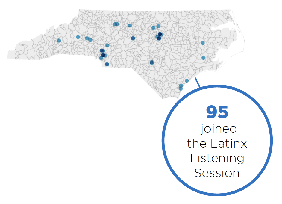 Latinx Listening Session Demographics